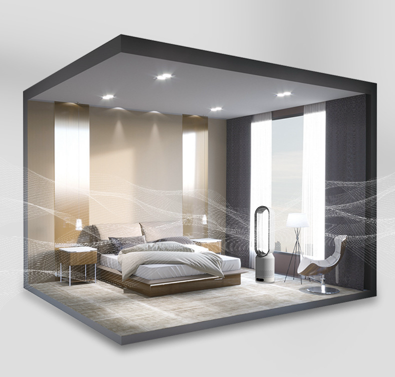 Αεροκαθαριστής – Έξυπνη Φιλτράρισμα και Ιονισμός