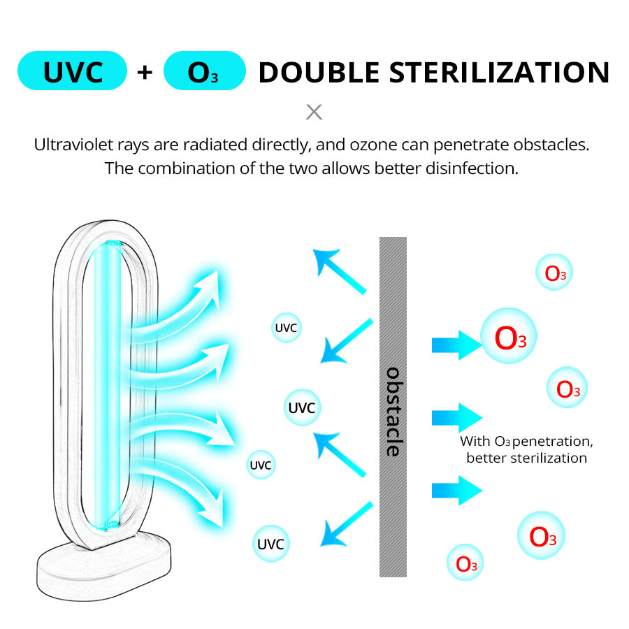 UV-ozon desinfeksjonslampe – Effektivt eliminerer bakterier og mikrober 